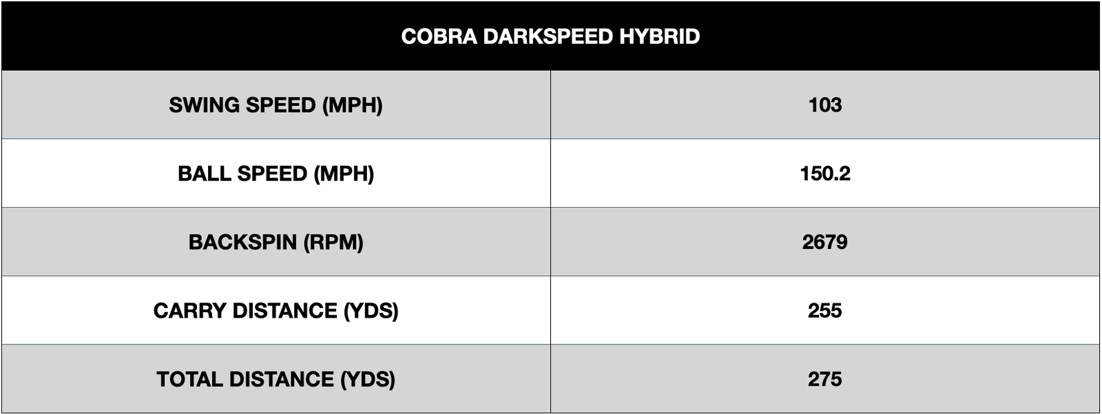 Cobra Darkspeed Hybrid Review
